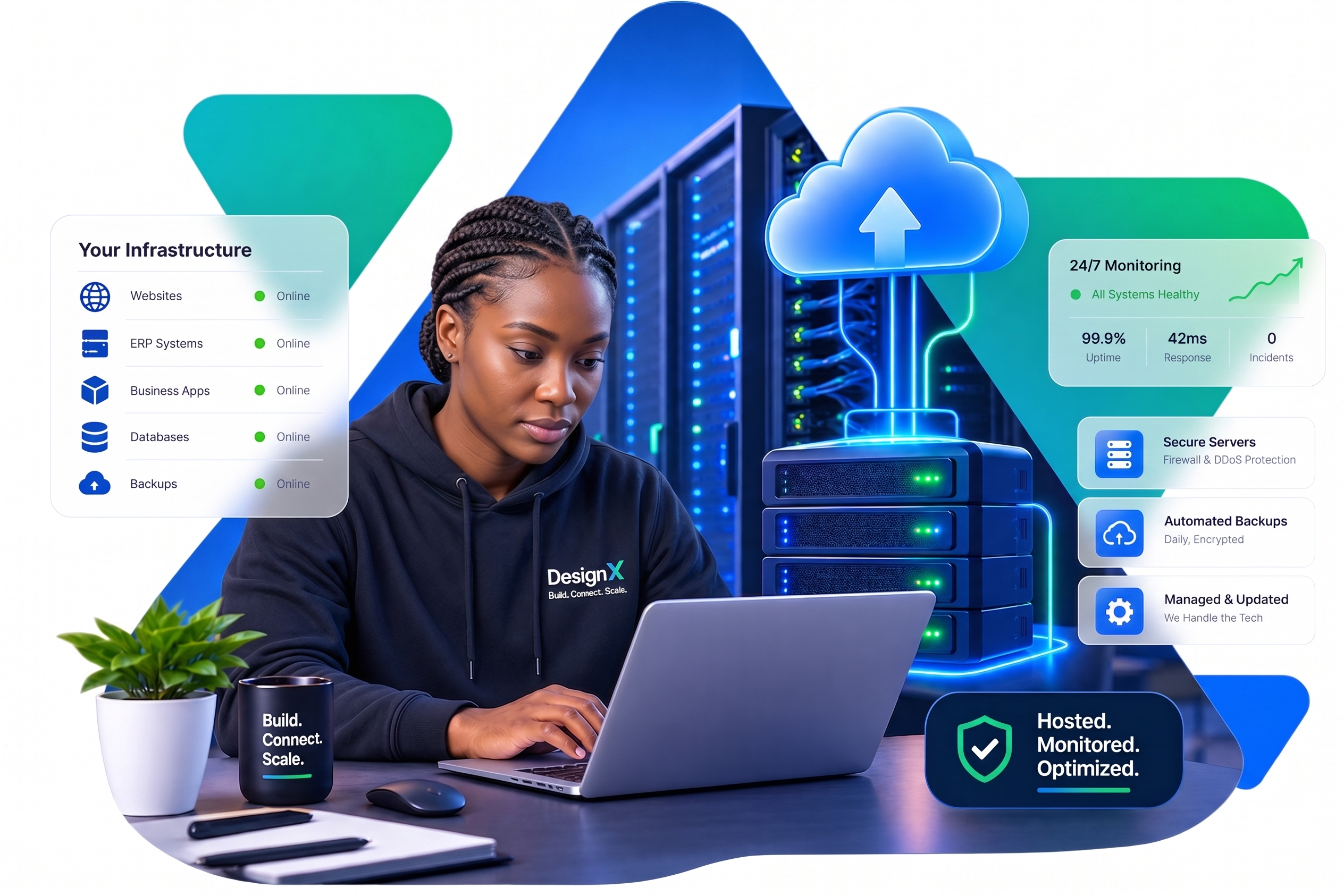 System integration and automation
