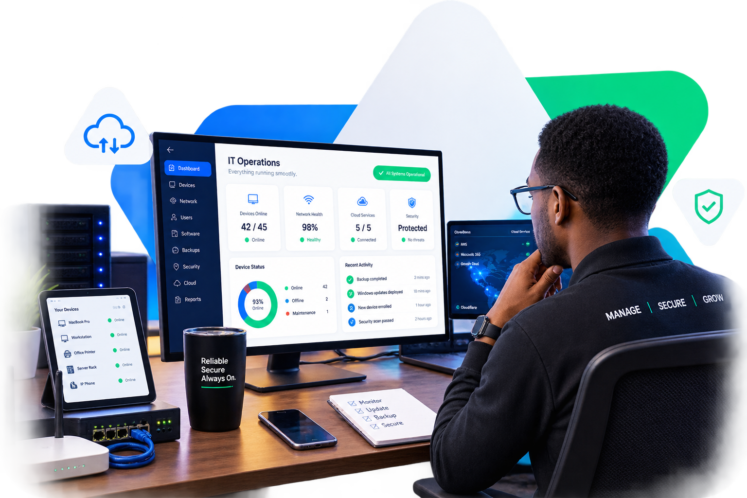 Managed IT infrastructure