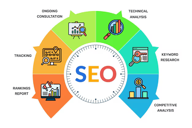 SEO and growth strategy